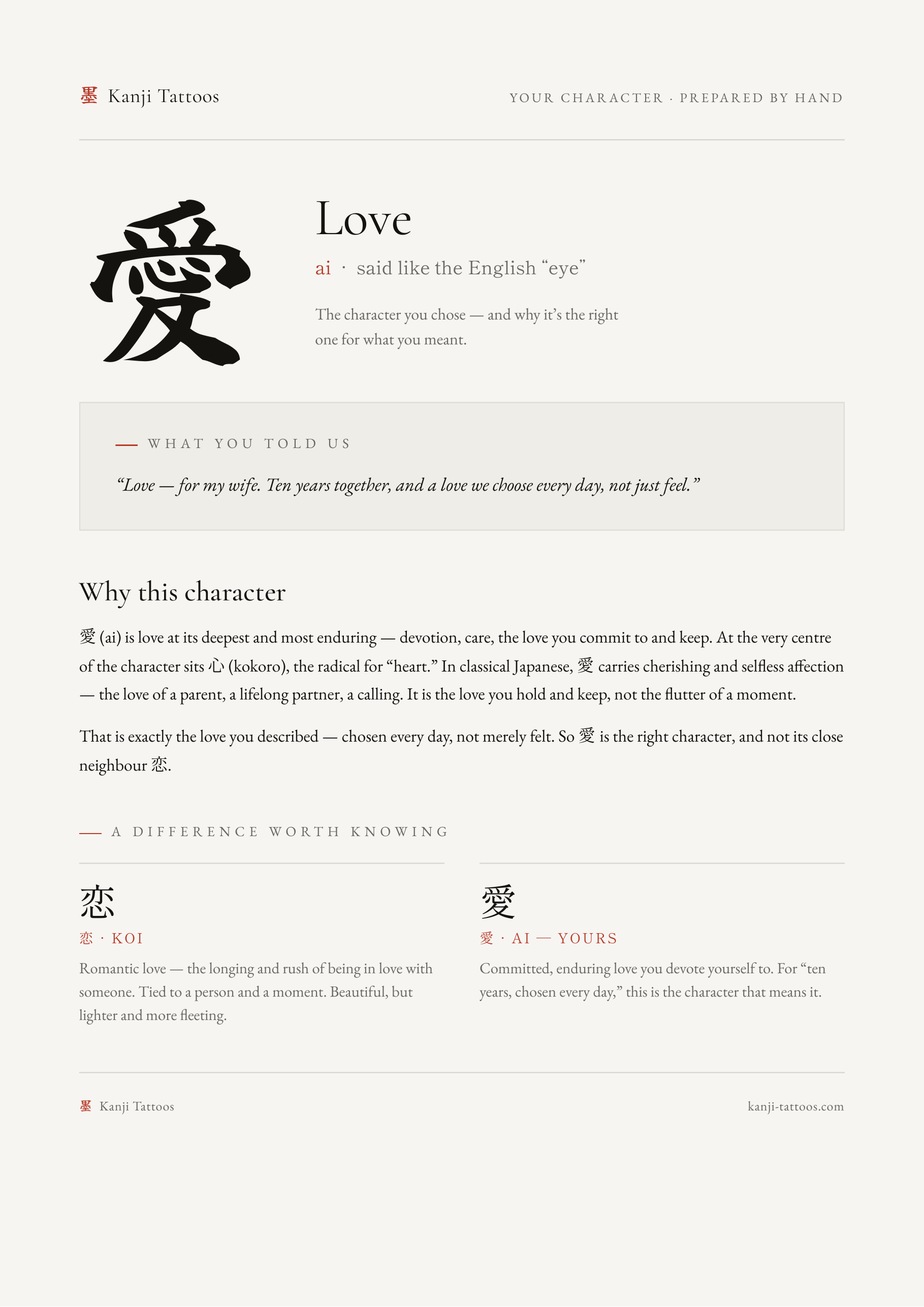 Sample of the $49 deliverable for the kanji 愛 (love) — page 1: the character, your request, why it is the right one, and 愛 vs 恋